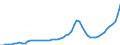 Indicator: Housing Inventory: Active Listing Count: Hernando County, FL