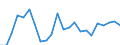 Indicator: Housing Inventory: Active Listing Count: ernando County, FL