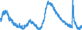 Indicator: Housing Inventory: Active Listing Count: L