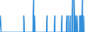 Indicator: Housing Inventory: Active Listing Count: ty, FL