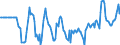 Indicator: Market Hotness:: Median Days on Market Versus the United States in Hernando County, FL