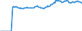 Indicator: Market Hotness:: Median Listing Price Versus the United States in Hernando County, FL