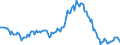 Indicator: Housing Inventory: Median: Listing Price Year-Over-Year in Hernando County, FL