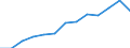 Indicator: Housing Inventory: Active Listing Count: FL