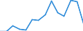 Indicator: Population Estimate,: Total, Not Hispanic or Latino, Black or African American Alone (5-year estimate) in Highlands County, FL