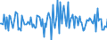 Indicator: Market Hotness:: Median Listing Price in Highlands County, FL