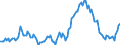 Indicator: Market Hotness:: Median Listing Price in Highlands County, FL