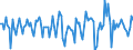 Indicator: Housing Inventory: Median Days on Market: Month-Over-Month in Highlands County, FL