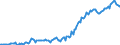 Indicator: Housing Inventory: Median: Listing Price in Highlands County, FL