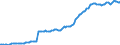 Indicator: Housing Inventory: Median: Listing Price per Square Feet in Highlands County, FL