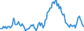 Indicator: Housing Inventory: Median: Listing Price Year-Over-Year in Highlands County, FL