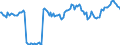 Indicator: Housing Inventory: Median: Home Size in Square Feet Year-Over-Year in Highlands County, FL