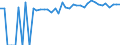 Indicator: 90% Confidence Interval: Upper Bound of Estimate of Percent of People Age 0-17 in Poverty for Lafayette County, FL