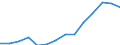 Indicator: Housing Inventory: Active Listing Count: estimate) in Lake County, FL