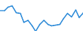 Indicator: Housing Inventory: Active Listing Count: L