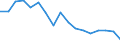 Indicator: Housing Inventory: Active Listing Count: enses Known to Law Enforcement in Lake County, FL (DISCONTINUED)