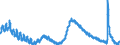 Indicator: Housing Inventory: Active Listing Count: 