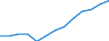 Indicator: Housing Inventory: Active Listing Count: estimate) in Lake County, FL