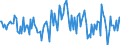 Indicator: Housing Inventory: Average Listing Price: Month-Over-Month in Lake County, FL