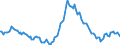 Indicator: Housing Inventory: Average Listing Price: Year-Over-Year in Lake County, FL