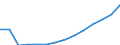 Indicator: Population Estimate,: Total, Not Hispanic or Latino, White Alone (5-year estimate) in Lake County, FL