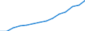 Indicator: Population Estimate,: Total, Not Hispanic or Latino, Black or African American Alone (5-year estimate) in Lake County, FL