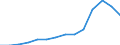 Indicator: Population Estimate,: Total, Hispanic or Latino, Black or African American Alone (5-year estimate) in Lake County, FL