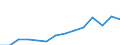 Indicator: Population Estimate,: Total, Hispanic or Latino, Two or More Races, Two Races Excluding Some Other Race, and Three or More Races (5-year estimate) in Lake County, FL