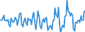 Indicator: Market Hotness:: Median Days on Market in Lake County, FL