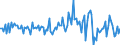 Indicator: Market Hotness:: Median Listing Price in Lake County, FL