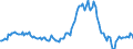 Indicator: Market Hotness:: Median Listing Price in Lake County, FL