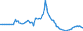 Indicator: Market Hotness: Listing Views per Property: in Lake County, FL