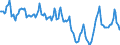 Indicator: Housing Inventory: Median Days on Market: in Lake County, FL