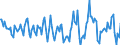 Indicator: Housing Inventory: Median Days on Market: Month-Over-Month in Lake County, FL