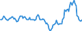 Indicator: Housing Inventory: Median Days on Market: Year-Over-Year in Lake County, FL