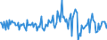 Indicator: Housing Inventory: Median: Listing Price Month-Over-Month in Lake County, FL