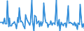 Indicator: Market Hotness:: Listing Views per Property in Leon County, FL