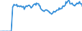 Indicator: Market Hotness:: Median Days on Market in Leon County, FL