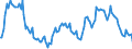 Indicator: Market Hotness:: Median Listing Price in Leon County, FL