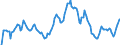 Indicator: Market Hotness: Hotness Rank in Leon County, FL: 