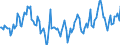 Indicator: Housing Inventory: Median Days on Market: Year-Over-Year in Leon County, FL