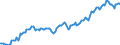 Indicator: Housing Inventory: Median: Listing Price in Leon County, FL