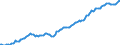 Indicator: Housing Inventory: Median: Listing Price per Square Feet in Leon County, FL