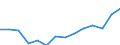 Indicator: Population Estimate,: Total, Not Hispanic or Latino, Two or More Races (5-year estimate) in Levy County, FL