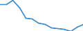 Indicator: Population Estimate,: Total, Hispanic or Latino, Some Other Race Alone (5-year estimate) in Levy County, FL