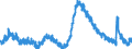 Indicator: Unemployed Persons in Levy County, FL: 