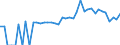 Indicator: 90% Confidence Interval: Lower Bound of Estimate of People of All Ages in Poverty for Levy County, FL