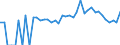 Indicator: 90% Confidence Interval: Lower Bound of Estimate of People Age 0-17 in Poverty for Levy County, FL