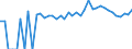 Indicator: 90% Confidence Interval: Upper Bound of Estimate of People Age 0-17 in Poverty for Levy County, FL