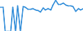 Indicator: 90% Confidence Interval: Upper Bound of Estimate of Percent of People of All Ages in Poverty for Levy County, FL